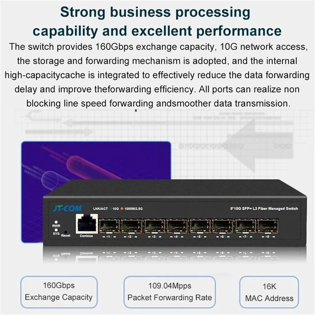 Alt view image 5 of 6 - 8-gigabit SFP+ Ports L3 Managed Network Switch Support DHCP and Dynamic Routing VLAN Division and Port Aggregation(JT-S508CL-12S)