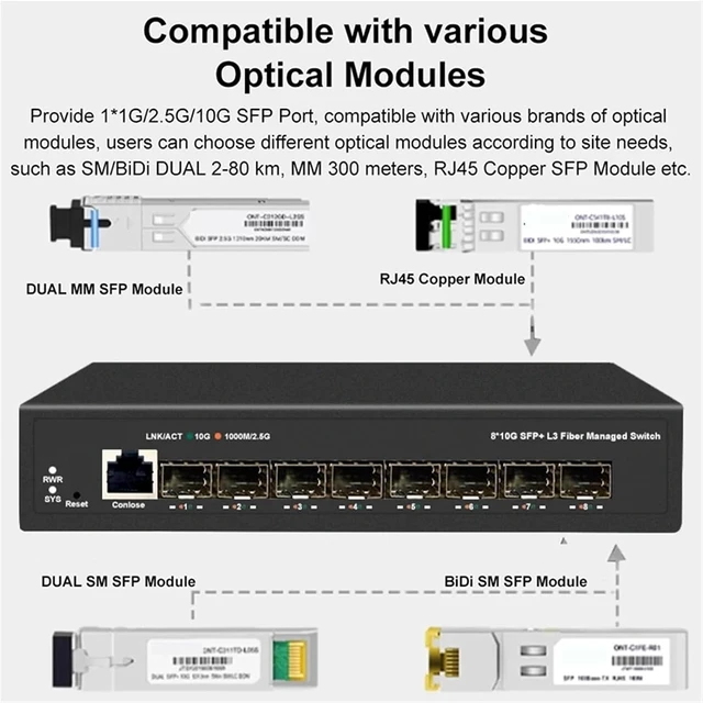 Alt view image 4 of 6 - 8-gigabit SFP+ Ports L3 Managed Network Switch Support DHCP and Dynamic Routing VLAN Division and Port Aggregation(JT-S508CL-12S)