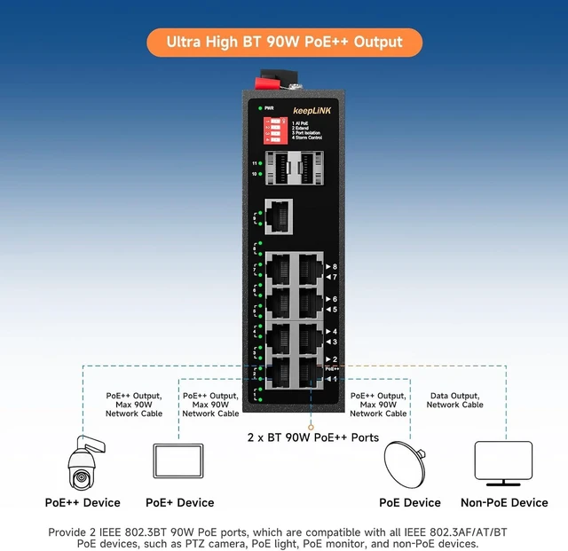 Alt view image 3 of 7 - 8 Port Industrial PoE Switch with 2 BT 90W PoE++ Ports, 2 Gigabit SFP Uplinks, 1 Gigabit Uplinks, 240W Budget DIN-Rail Switch for PTZ Camera/Lighting/Monitor
