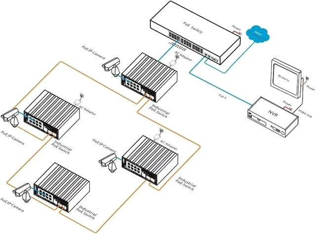 Alt view image 5 of 6 - Chips Managed POE DIN Rail Industrial Ethernet Switch 1000M 10 Port Layer 2 GWS-IPS33108PFM