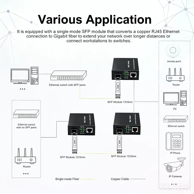 Alt view image 4 of 6 - A Pair of Gigabit Fiber Media Converter with 2 Packs Gigabit SFP LC Modules 20KM Single-Mode, 1.25G/s Fiber to Ethernet Converter, Gigabit SFP to RJ45 10/100/1000M, SMF, 1310nm