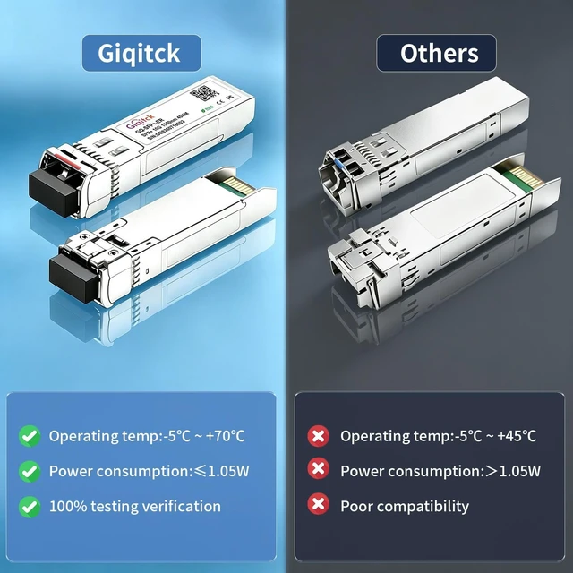 Alt view image 7 of 7 - 10GBASE-ER SFP+ Module 40KM 1550nm Single Mode SFP DDM LC Transceiver 1pc