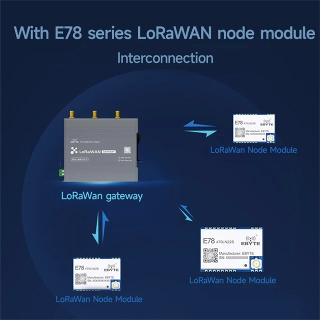 Alt view image 7 of 7 - 470/868/915M SX1302 LoraWan WIF Wireless Gateway Open Source E870-O Half Duplex Build-in NS Node RED PA+LNA Industrial Grade (470M)