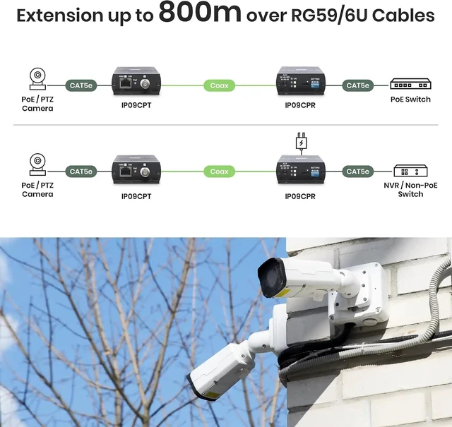 Alt view image 6 of 7 - PoE Over Coax Extender Kit 802.3af/at/bt Compatible, RG59/RG6, 10/100Mbps, Up to 500m at 100Mbps / 800m at 10Mbps IP09CPK
