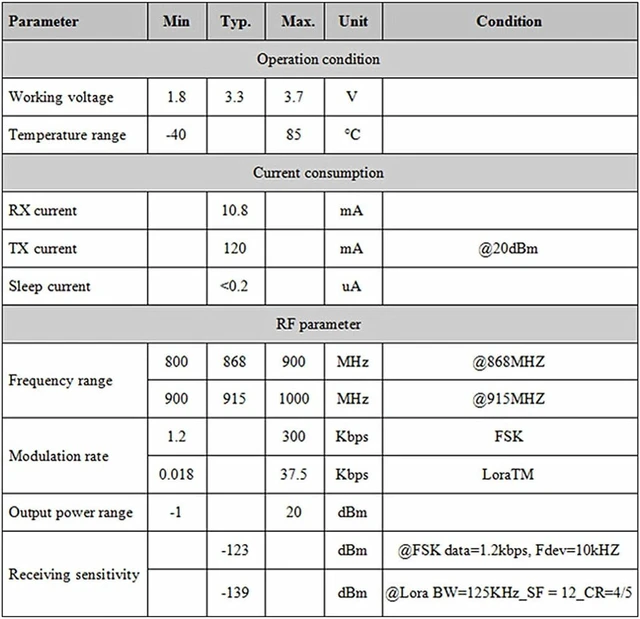 Alt view image 5 of 5 - LoRa1276-C1 Long Range Wireless Transceiver Module x 5PCS