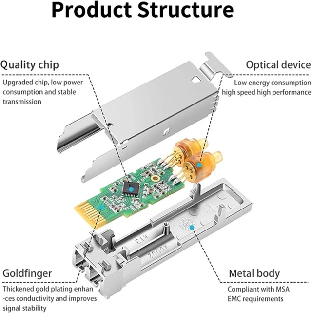 Alt view image 3 of 4 - LC SFP+ 10G Fiber Optical Module 20KM 1270nm/1330nm Singlemode Compatible with Switch for Networking(3 Pair)