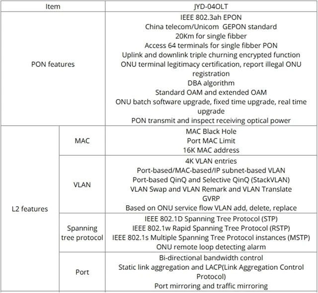 Alt view image 7 of 7 - SFP Module EPON OLT 4PON Ports FTTH CATV GEPON Fiber Optic 1.25G PX20++++ Onu 9DB SFP Module(4EPON 4PCS 9DB Ver.1)