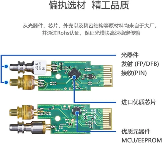 Alt view image 2 of 5 - 2PCS SFP Gigabit Multi-Mode Optical Module 1.25G-SX Optical Fiber Module 850nm Suitable for switches