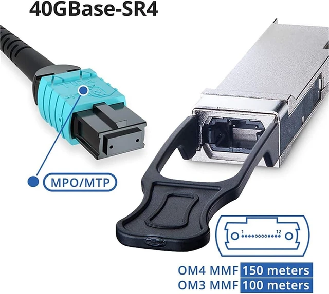 Alt view image 3 of 5 - 1PCS 40G Optical Module QSFP+SR4 Optical Fiber Multi-Mode Module MPO Interface Compatible with Other switches