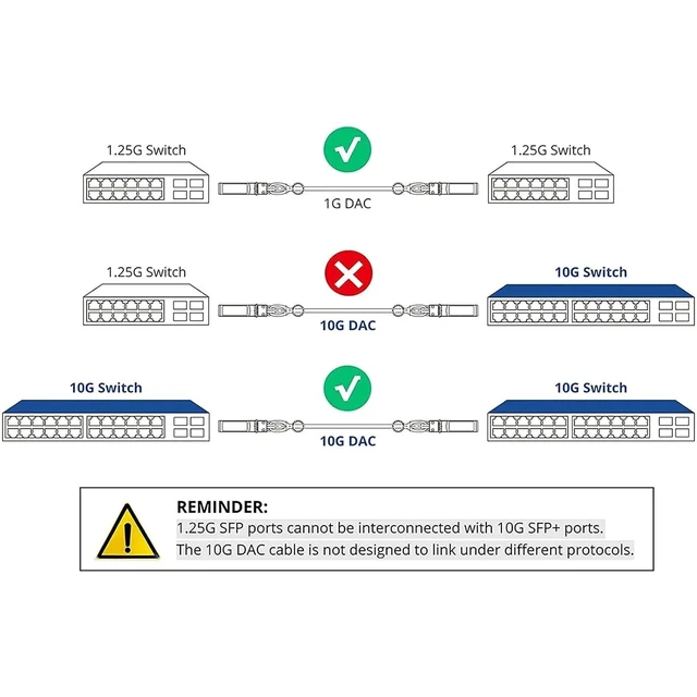 Alt view image 6 of 6 - SFP Module 10G SFP+ DAC Cable Passive Direct Attach Copper 0.5-7m Compatible with a Variety of Brands(7m 24AWG)