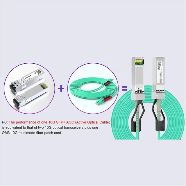 Alt view image 6 of 6 - SFP Module 10G SFP + AOC OM3 5M/7M/10M/20M 10Gb Active Cable for Switch Fiber Optic(10G AOC OM3 5M)