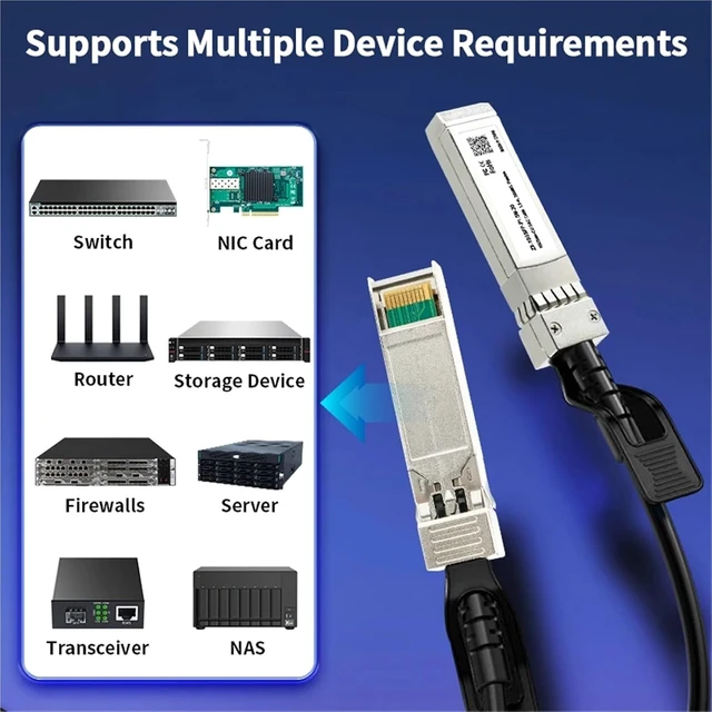 Alt view image 4 of 6 - 10G SFP+ DAC Twinax Cable,Direct Attach Copper Passive,AWG 24/30 Compatible with Switch(7M AWG24)