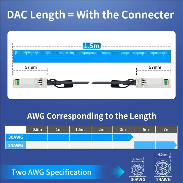 Alt view image 6 of 6 - 10G SFP+ DAC Twinax Cable,Direct Attach Copper Passive,AWG 24/30 Compatible with Switch(7M AWG24)