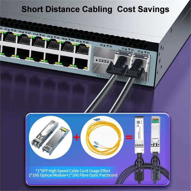 Alt view image 2 of 6 - 10G SFP+ DAC Cable, Direct Attach Copper Passive Cable, 0.5M,1M,2M,3M, Works for Switch(3M AWG30)