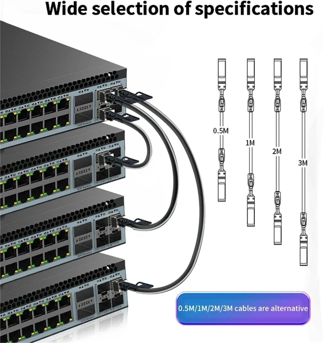 Alt view image 4 of 6 - 10G SFP+ DAC Cable, Direct Attach Copper Passive Cable, 0.5M,1M,2M,3M, Works for Switch(3M AWG30)