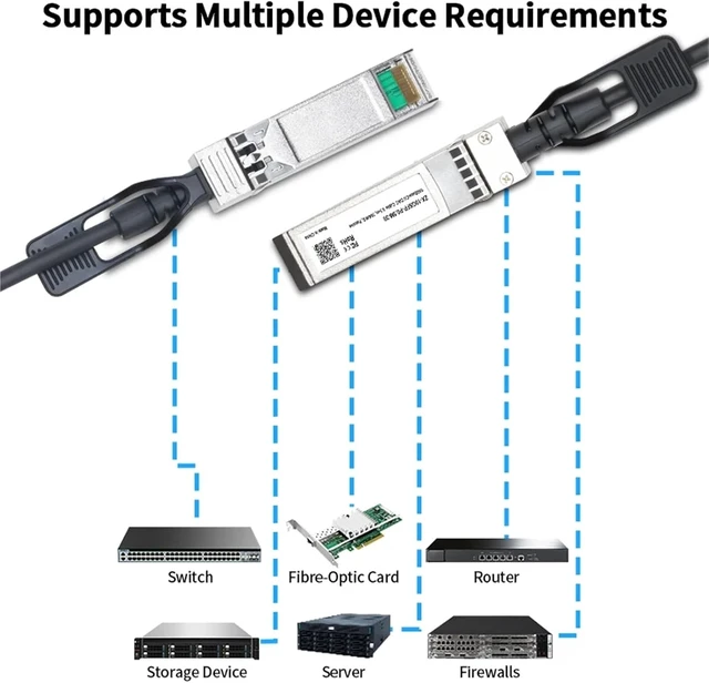 Alt view image 5 of 6 - 10G SFP+ DAC Cable, Direct Attach Copper Passive Cable, 0.5M,1M,2M,3M, Works for Switch(3M AWG30)