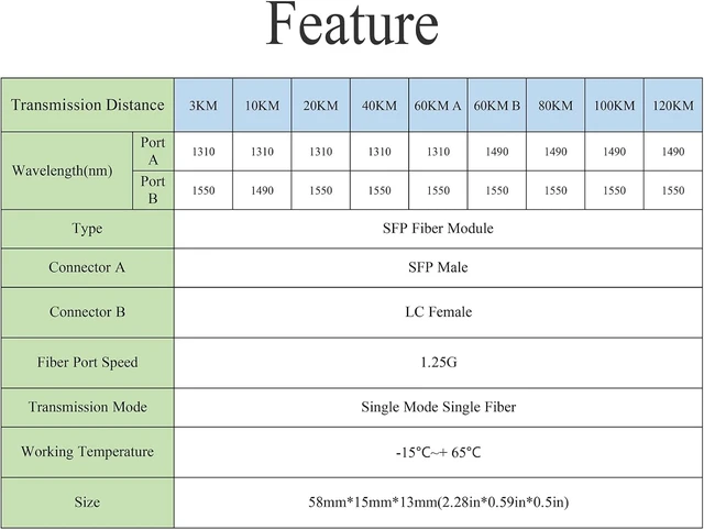 Alt view image 3 of 7 - 1Pair 1.25G SFP Transceiver Single Mode LC 1310/1550nm 100km