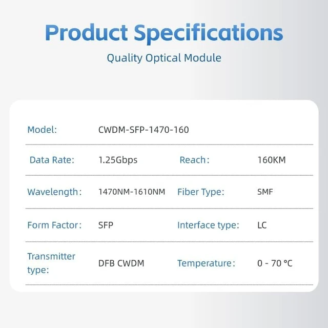 Alt view image 3 of 7 - CWDM-SFP-1470-160 Optical Transceiver, SFP 1.25G Dual LC 160KM 1470-1610nm CWDM, 8 Wavelengths, Commercial Grade, Multi-Brand Compatible