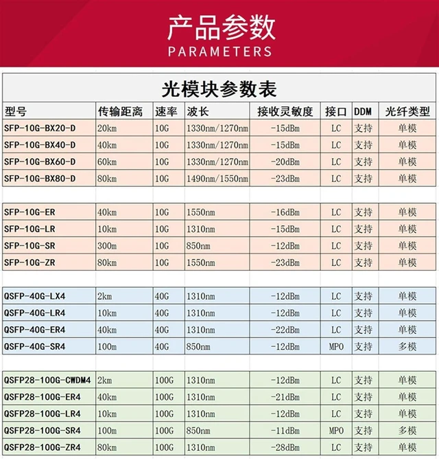 Alt view image 6 of 6 - 10G 10G Dual-Fiber 40Km Optical Module 10G ER SFP Fiber Optic transceiver Compatible: Mainstream switches