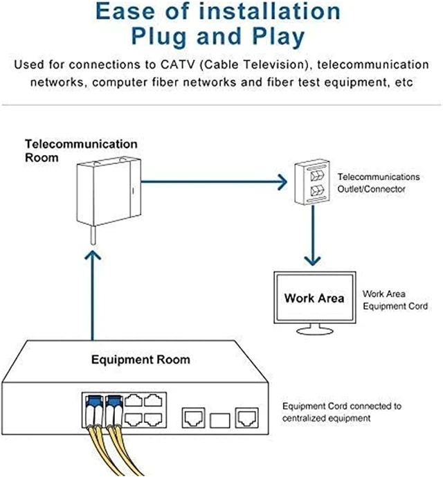 Alt view image 3 of 6 - OS2 LC to LC Patch Cable Duplex 9/125 LSZH Compatible with SMF SFP Transceiver 0.5-Meter(1.64ft)