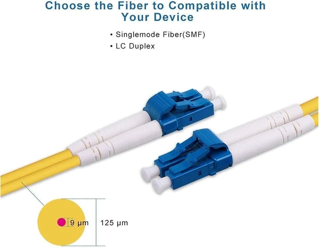 Alt view image 4 of 6 - OS2 LC to LC Patch Cable Duplex 9/125 LSZH Compatible with SMF SFP Transceiver 0.5-Meter(1.64ft)