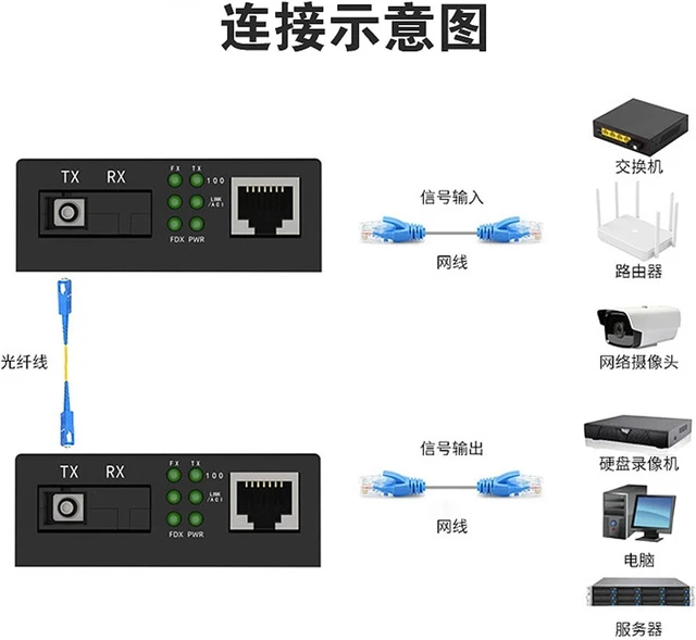 Alt view image 2 of 5 - 2PCS Gigabit transceiver Single/Multi-Mode Dual-Fiber SC Port 1 Optical 1 Electrical-to-Optical Converter 20km Network Monitoring Optical transceiver(Singlemode 40km)