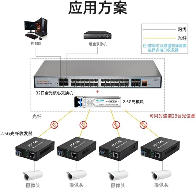 Alt view image 4 of 6 - 2.5G Fiber Optic transceiver SFP Converter 2500M Supports Stick(2.5G LC 20km 1 Pair)