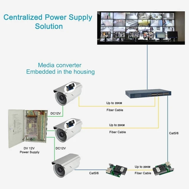 Alt view image 4 of 7 - Gigabit SC Fiber Media Converter PCBA 10pcs, Single Mode 20km