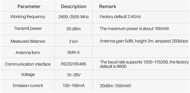 Alt view image 2 of 7 - 433MHz 2.4G Wireless Industrial Data Transceiver RS232 RS485 Full Duplex Modbus 27dBm 2Km High Speed Low Power