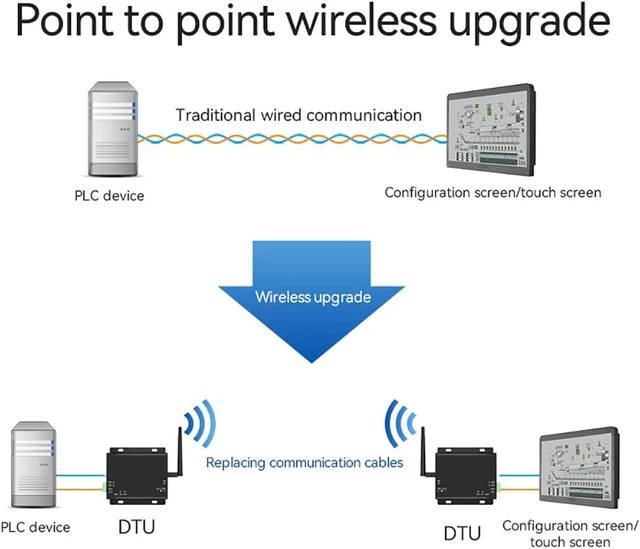 Alt view image 6 of 7 - 433MHz 2.4G Wireless Industrial Data Transceiver RS232 RS485 Full Duplex Modbus 27dBm 2Km High Speed Low Power