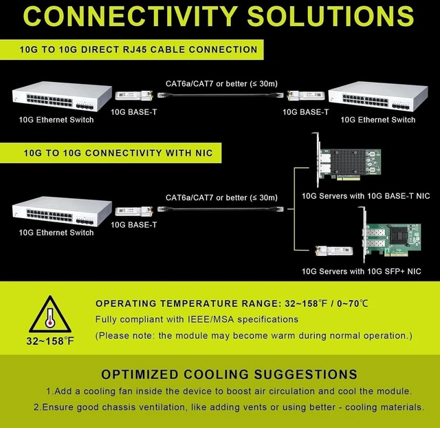 Alt view image 7 of 7 - 1.25/2.5/5/10G-T RJ45 30M SFP+ Transceiver 10GBase-T CAT6a/7 Optical Module