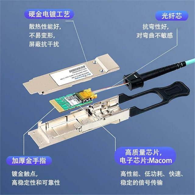 Alt view image 3 of 5 - 1PCS QSFP28 100G Active Cable QSFP28 to MPO Fiber Optic Cable Suitable for Switch