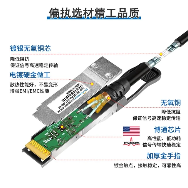 Alt view image 3 of 4 - 1PCS 200G high-Speed Cable QSFP56-200G-CU50CM Stacking line DAC Passive Copper Cable is Fully Compatible(2m 28AWG)