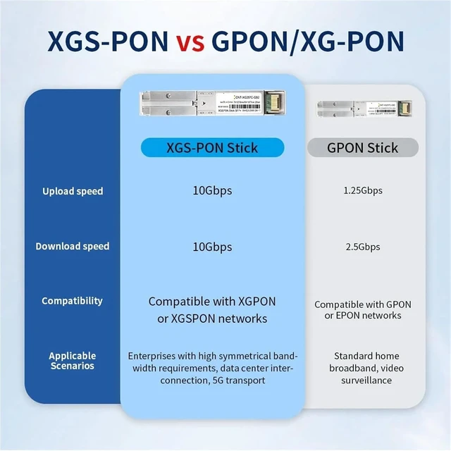 Alt view image 5 of 6 - SFP Module XGSPON ONU Stick SFP+, Pre-Install 8311 fimrware Support IP SN MAC managerment, 10Gb/s SC/UPC 1270/1577nm SMF SFP ONT(1pc)