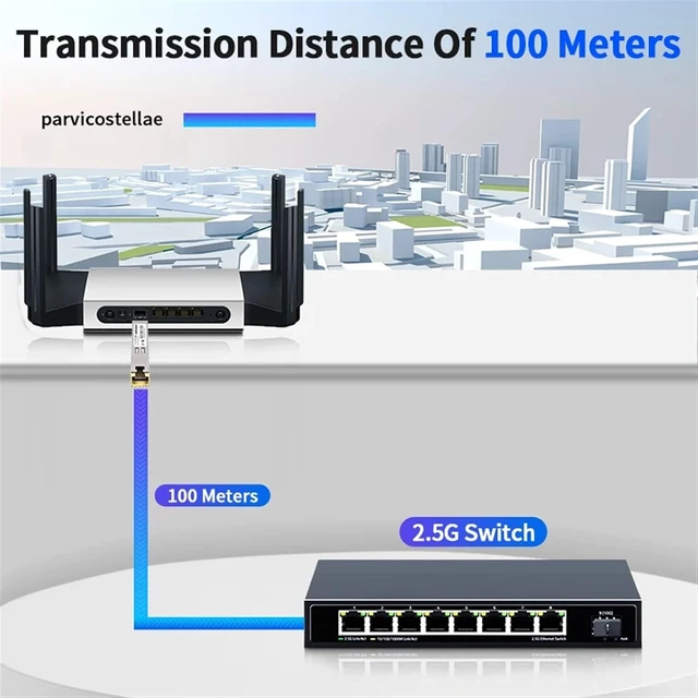 Alt view image 5 of 7 - HORACO 2.5G SFP 2500M Optical Port Turn to RJ45 Ethernet Port Gigabit 1000M Transceiver 100 Meters Transmission
