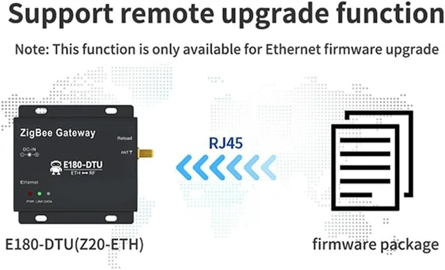 Alt view image 3 of 7 - Zigbee Gateway RF to Ethernet E180-DTU(Z20-ETH) 20dbm 1.3km Zigbee3.0 TCP UDP HTTP MQTT at Commands Star/Mesh Network