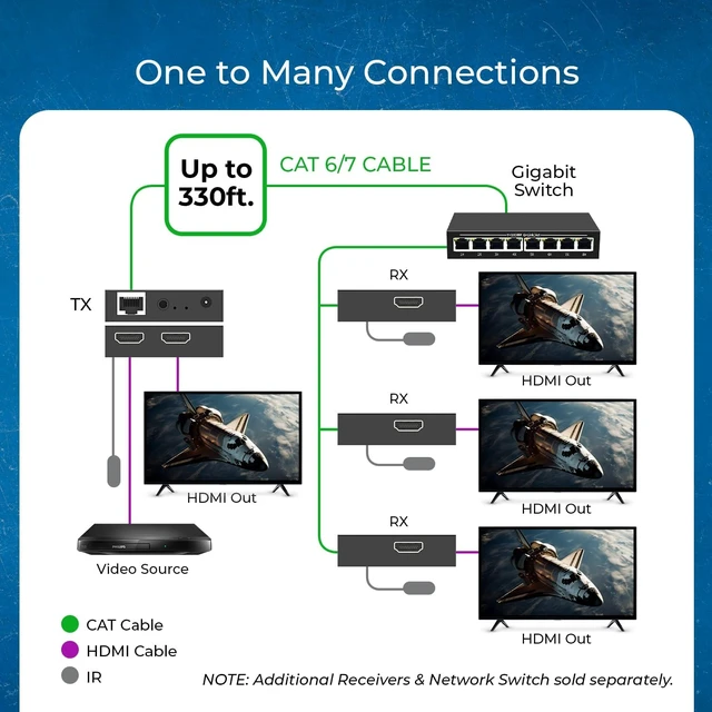 Alt view image 3 of 7 - OREI HDMI Over Ethernet Extender Over CAT6 330ft, Loop Out, Over IP, EZCast