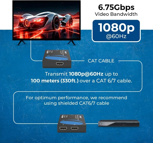 Alt view image 7 of 7 - OREI HDMI Over Ethernet Extender Over CAT6 330ft, Loop Out, Over IP, EZCast