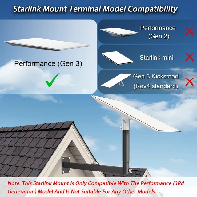 Alt view image 4 of 6 - Starlink Performance Gen 3 Wall Mount, Starlink Roof/Pole Mount,Adjustable