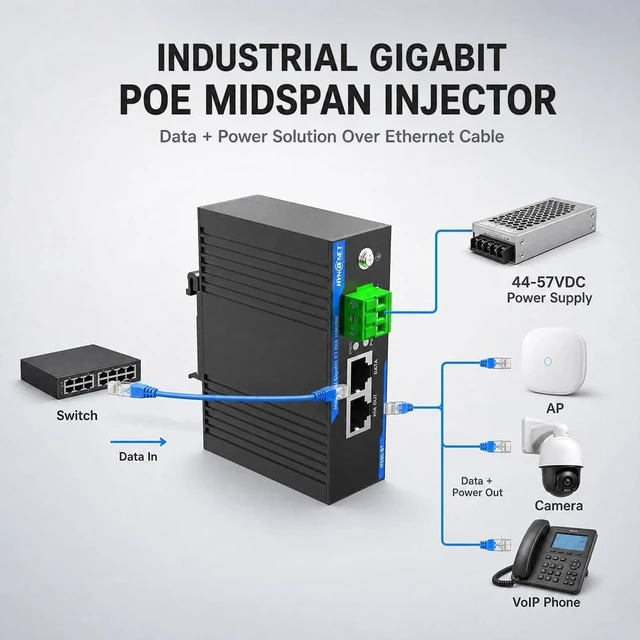Alt view image 3 of 7 - 90W PoE++ Injector 802.3bt Gigabit for Industrial DIN-Rail Mount