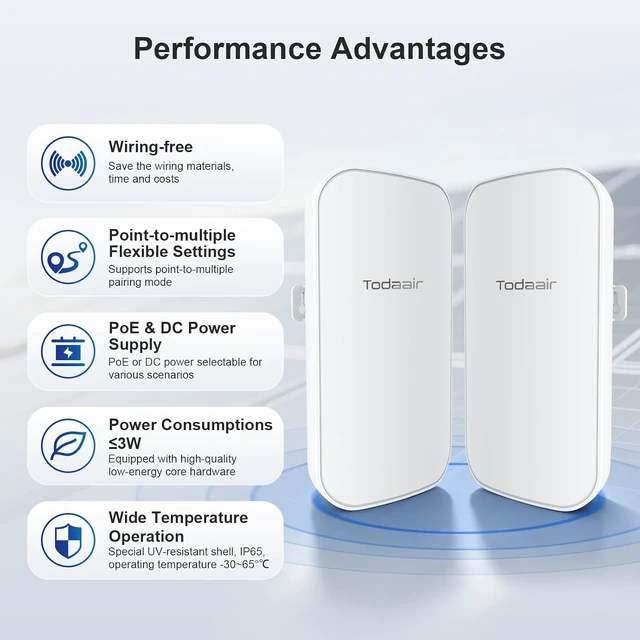 Alt view image 5 of 7 - TODAAIR Point to Point Wireless Bridge, 867Mbps, 1KM, PoE, IP65, 2-Pack