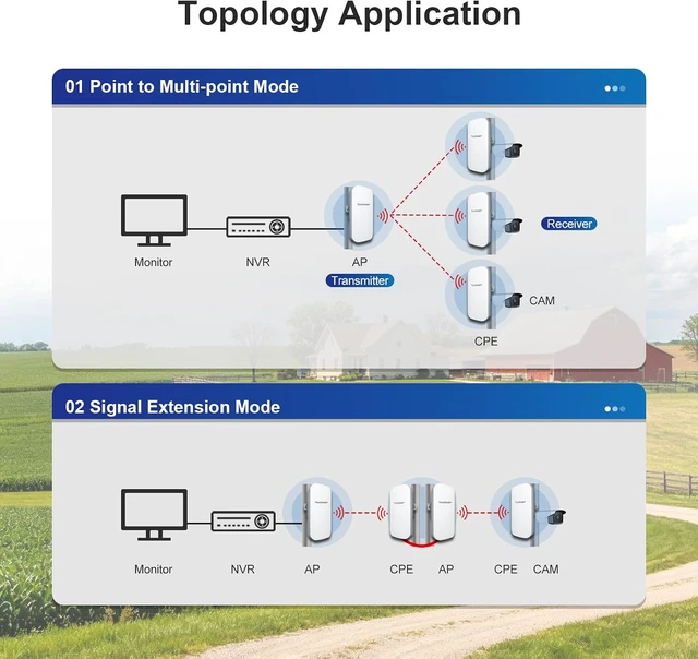 Alt view image 6 of 7 - TODAAIR Point to Point Wireless Bridge, 867Mbps, 1KM, PoE, IP65, 2-Pack