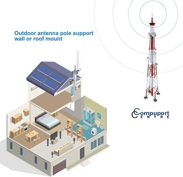 Alt view image 2 of 6 - CompuPort 5G LTE High Gain 3/5dBi 15' RG58U Cable with SMA Male 600-960/1710-4200 MHz 5G/4G LTE Omni-Directional Outdoor Pole/Wall Mount Antenna for 5G LTE Cellular Modem Gateways.