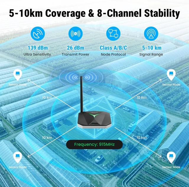 Alt view image 4 of 7 - FamilyKit 8-Channel Indoor LoRaWAN Gateway with MT7628, SX1302+SX1250 Chip