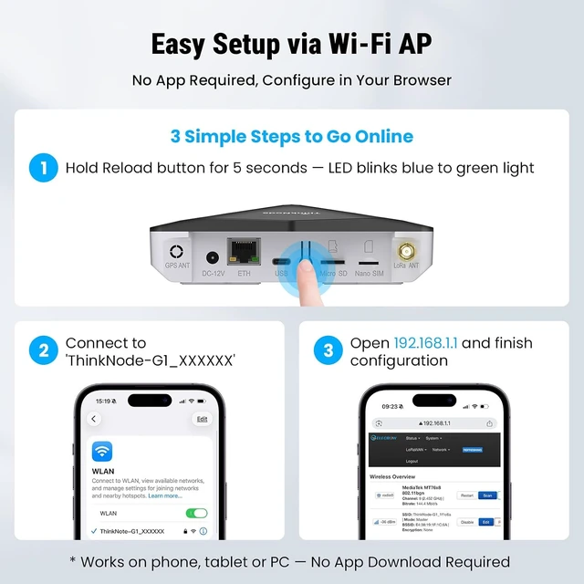 Alt view image 5 of 7 - FamilyKit 8-Channel Indoor LoRaWAN Gateway with MT7628, SX1302+SX1250 Chip