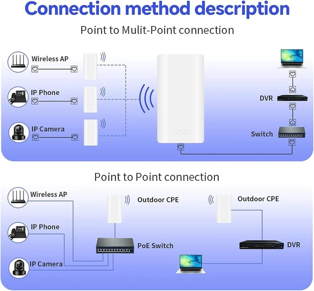 Alt view image 6 of 7 - Wireless Bridge with One Gigabit Port, 5.8GHz 900Mbps 2x14dBi High Speed