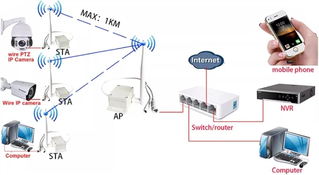 Alt view image 5 of 7 - 900MHz Long-Range WiFi Transmission Device Wireless Transceiver for Monitoring Network Transmission