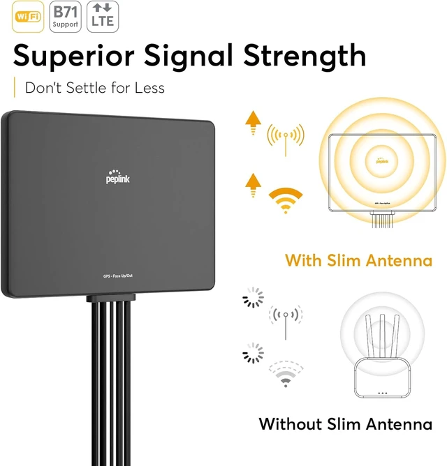 Alt view image 2 of 7 - Peplink Slim 22G Antenna - Cellular & WiFi MIMO - Boost LTE Signal for RV, Mobile Office & Outdoor - Low Profile, High Gain, Easy Install, IP55 Weatherproof