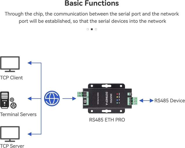 Alt view image 3 of 7 - RS485 to Ethernet Converter, Serial to RJ45 Server, Industrial Isolated