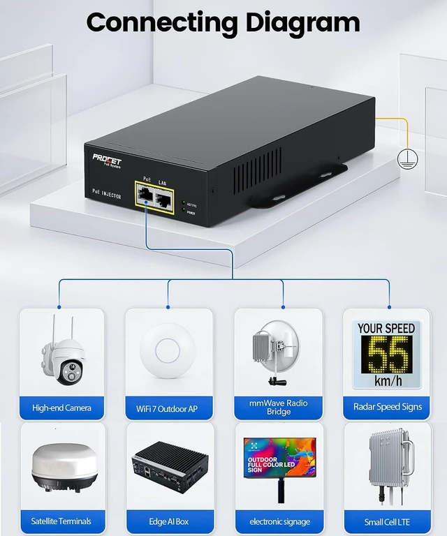 Alt view image 3 of 7 - PROCET PoE Injector 10GbE Gigabit PoE++160W, -40 to 104, 6Kv Surge Protection for mmWave Bridge/Access Point, PTZ/AI Camera, Speed Radar Sign, Smart Factory, LED Kiosks, Base Station